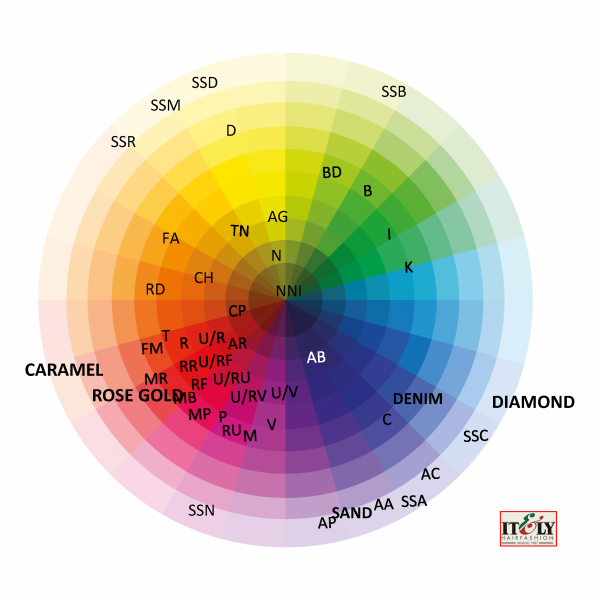 Itely - Oh My Blonde - Blonde Toner - Color wheel
