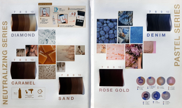 Itely - Oh My Blonde - Blonde Toner - Color Chart
